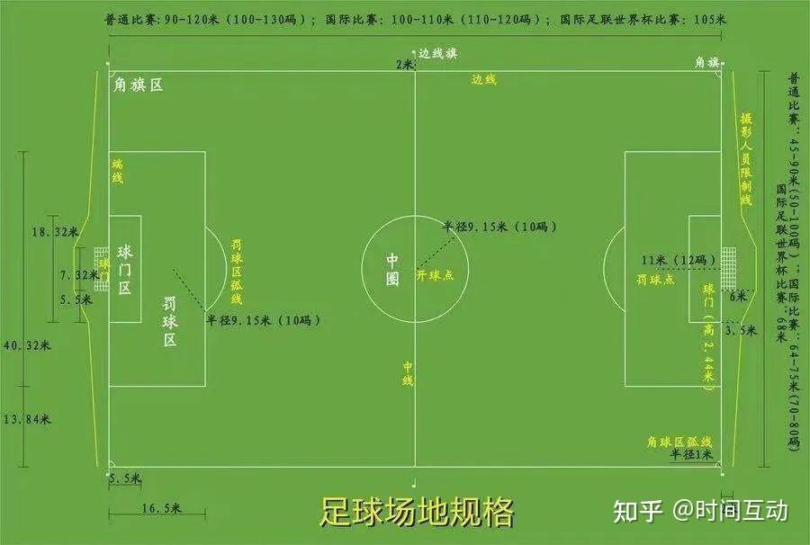 足球规则入门基本知识(足球规则入门基本知识大全)